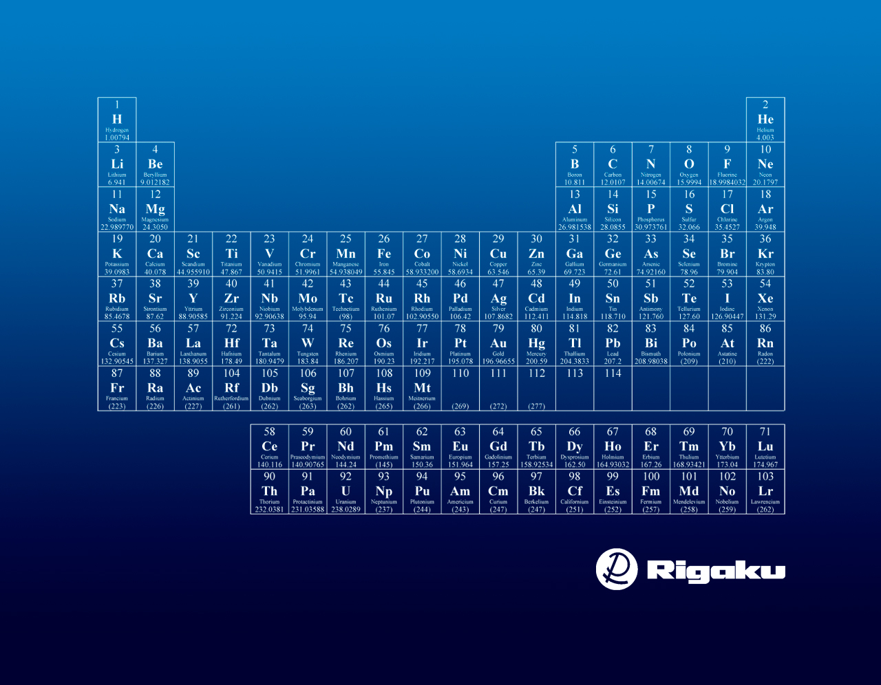 Rigaku Periodic Table Wallpaper
