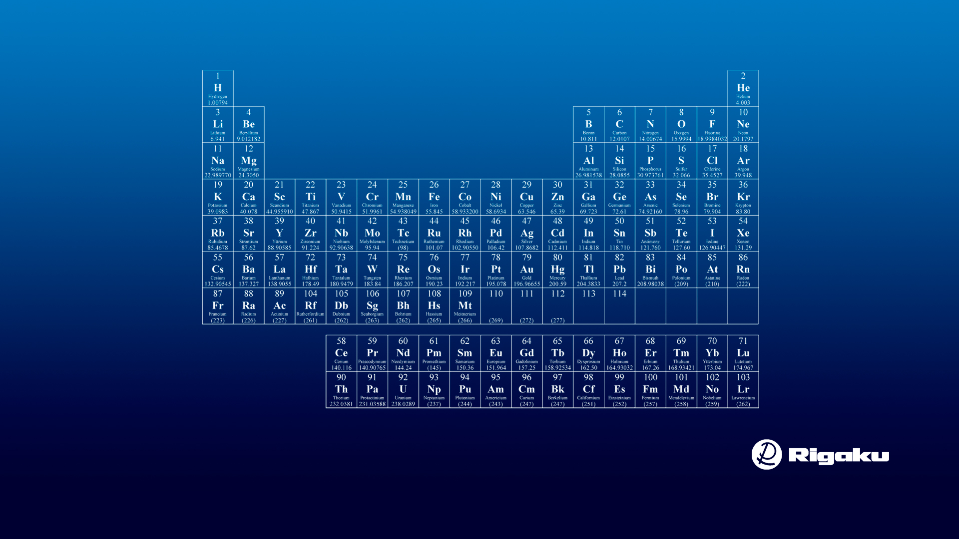 Rigaku Periodic Tabl